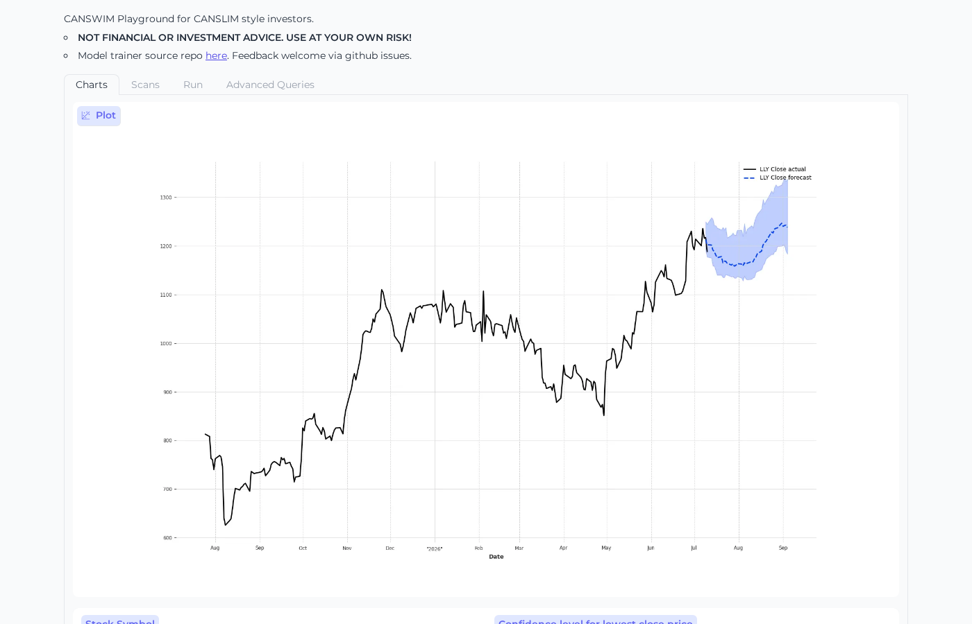 Charts